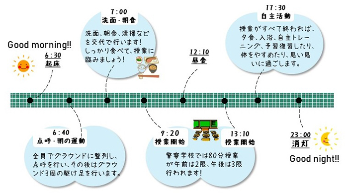 入校時の一日の流れ