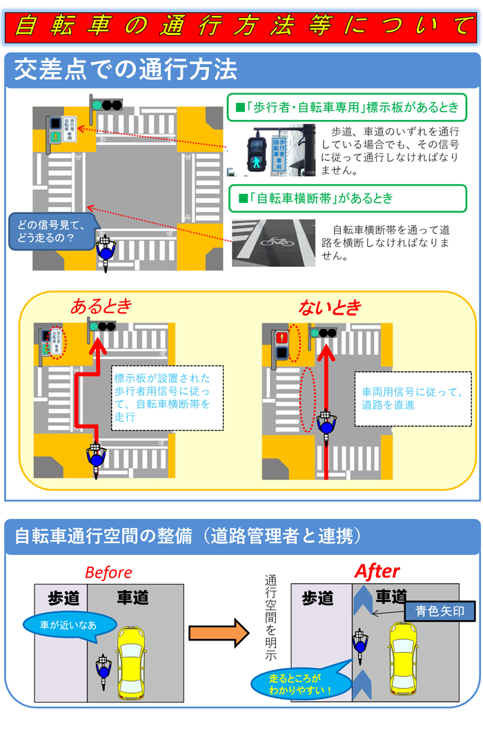 自転車の通行方法について