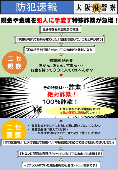 現金や金塊を犯人に手渡す特殊詐欺が急増!