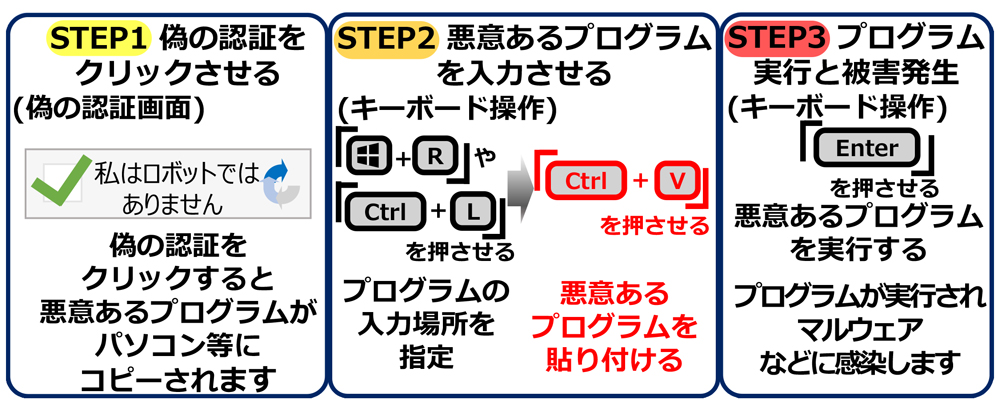 「ClickFix(クリックフィックス)」の説明図1