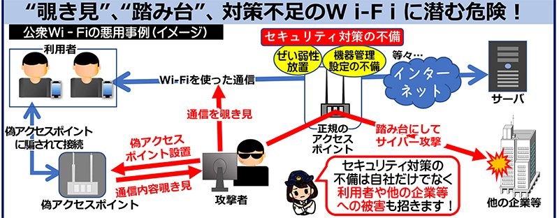 講習ワイファイの悪用例のイラスト