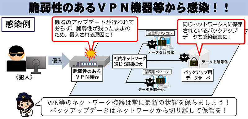 ランサムウェアの感染例