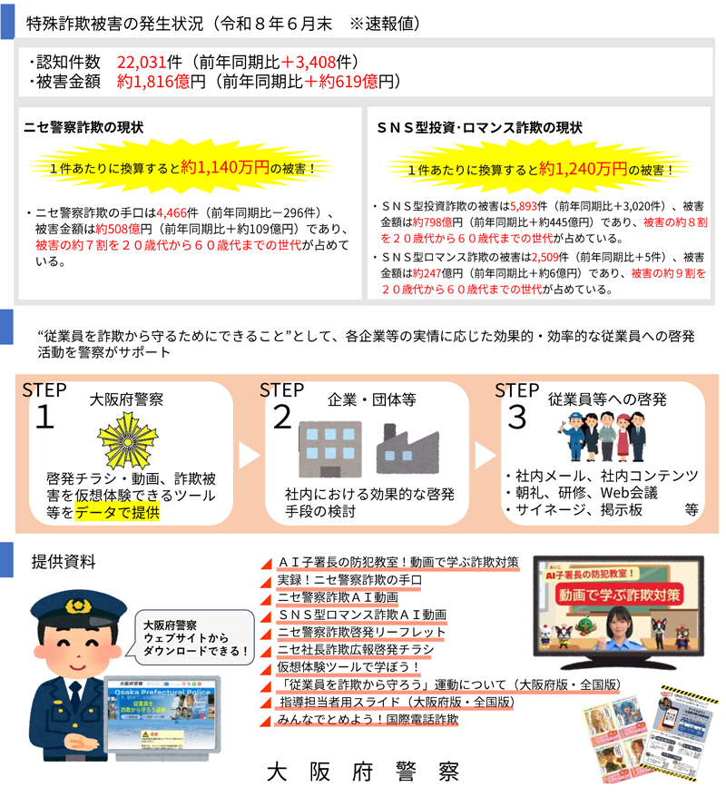「従業員を詐欺から守ろう」運動(全国版)