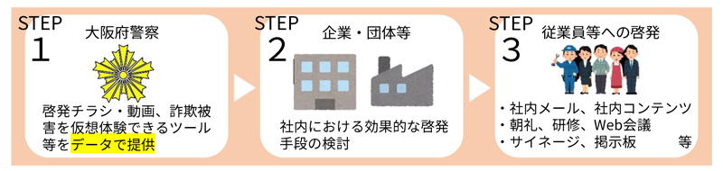 従業員を守るためにできること