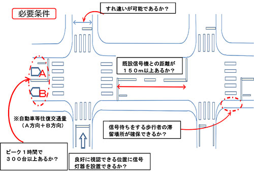必要条件のイラスト