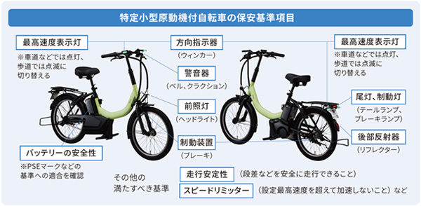 特定小型原動機付自転車の保安基準項目の図を表示しています。