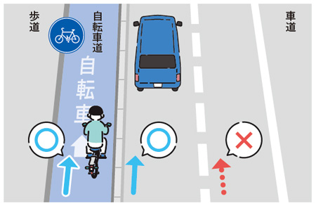 自転車道のイメージ図