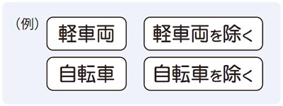補助標識の例示