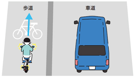 特例特定小型原動機付自転車の歩道通行のイメージ図