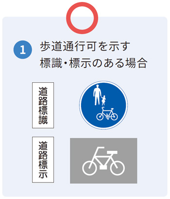 「1、歩道通行可を示す標識・標示のある場合」の説明図