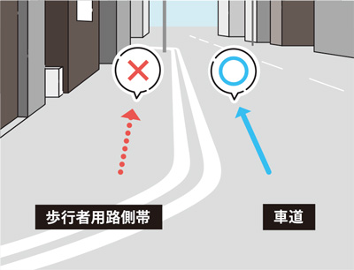 歩行者用路側帯の説明のイラスト図