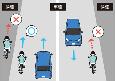 「通行区分違反」のイメージ図