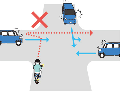 「交差点優先車妨害」のイメージ図