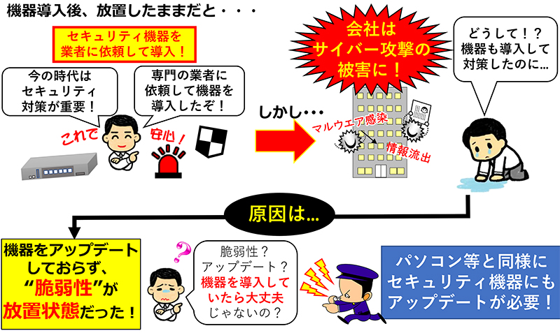 セキュリティ機器アップデート呼び掛けのイラスト