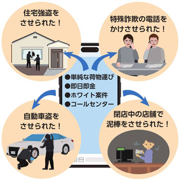 「闇バイト」の応募例と犯罪例のイメージイラスト