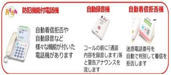 防犯機能付電話機、自動録音機、自動着信拒否機の内容が書かれた画像
