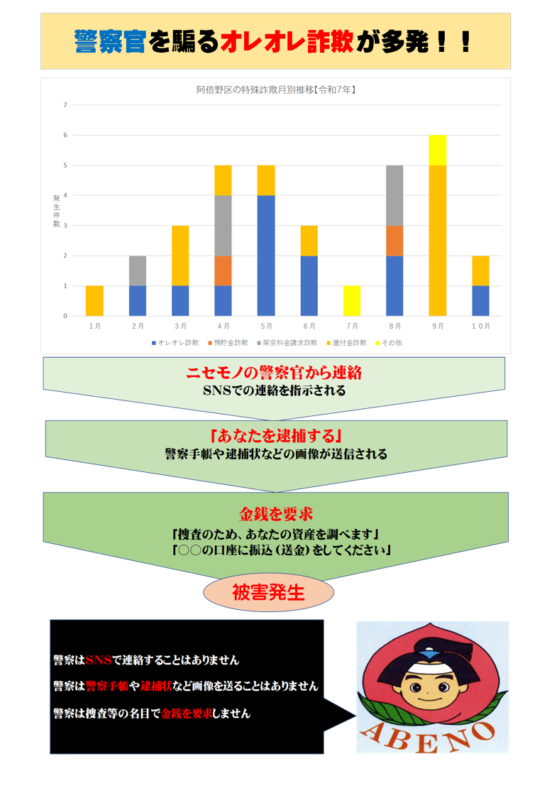警察官を騙るオレオレ詐欺が多発!!