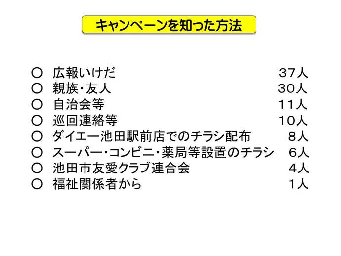 キャンペーンを知った方法の詳細内容を説明している画像