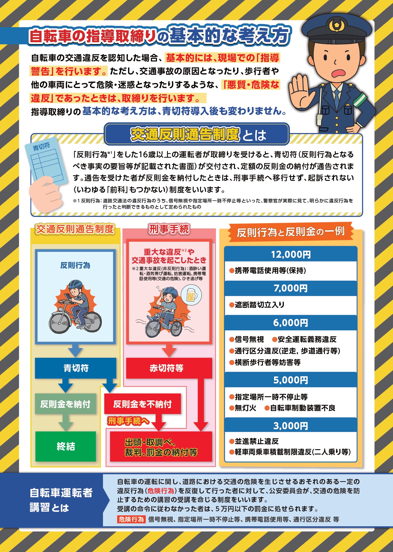 自転車青切符2
