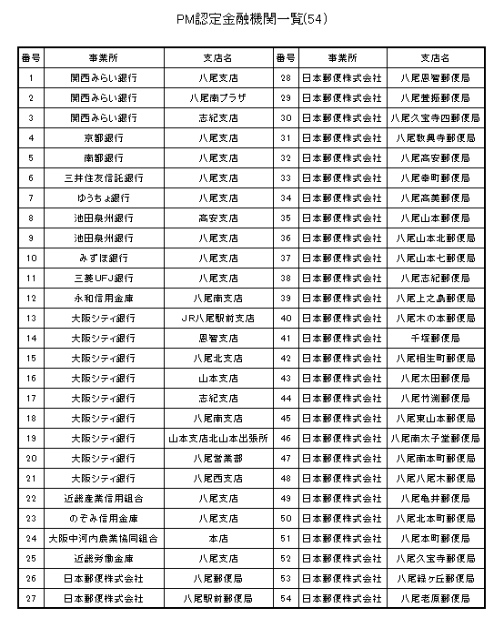 賛同店舗一覧の表の画像