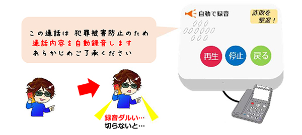 自動録音機を取り付けた場合のイメージ