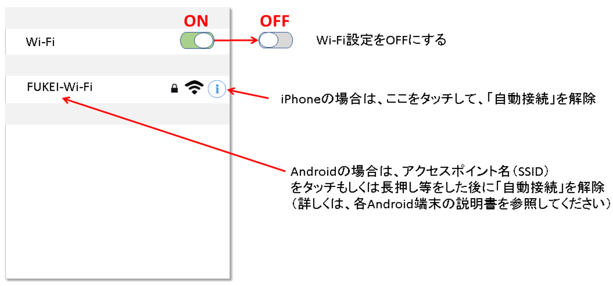 Wi-Fi設定方法の例のイメージ画像