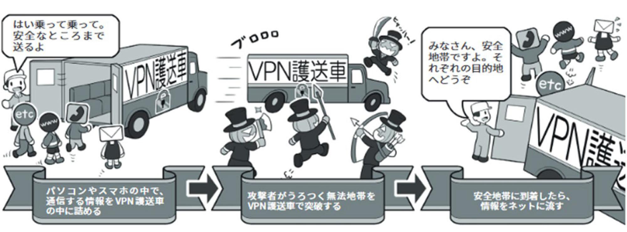 VPNのイメージ画像