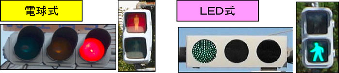 電球式とLED式の信号灯器の写真