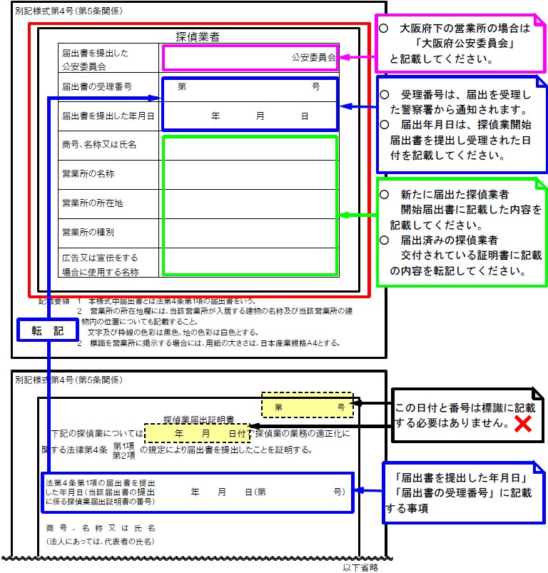 標識の作成方法についての説明画像