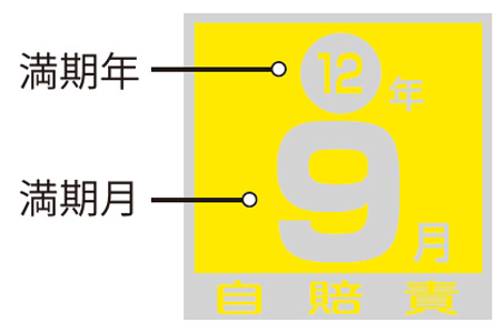 自賠責保険加入ステッカーのイメージ図