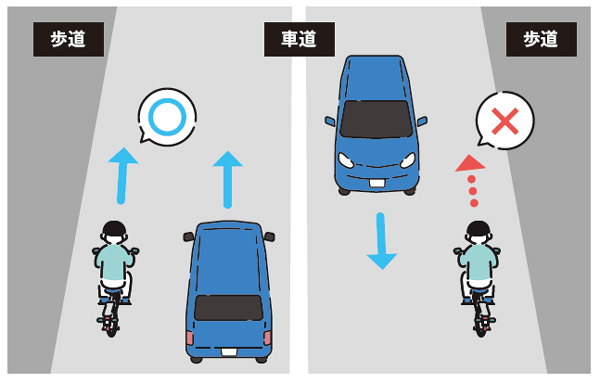 自転車の通行方法をイラストで示しています。