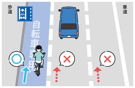 普通自転車専用通行帯のイメージ図