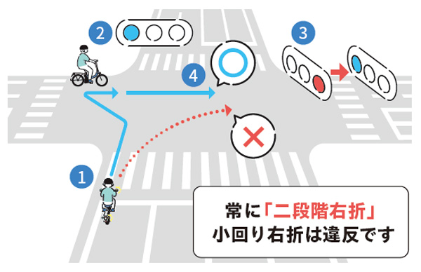 右折の方法の説明図