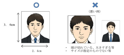 写真例