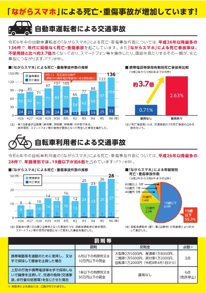 運転しながらの携帯電話はやめよう日本語裏