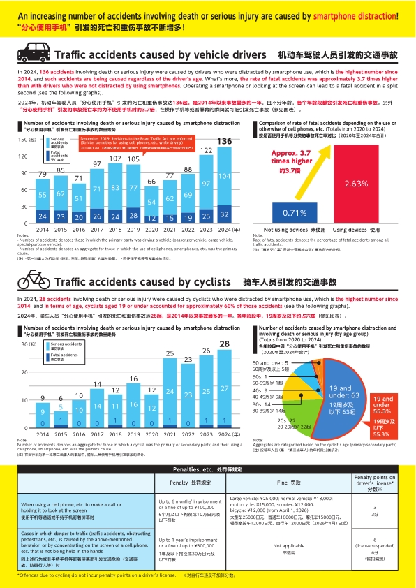 運転しながらの携帯電話はやめよう外国語裏