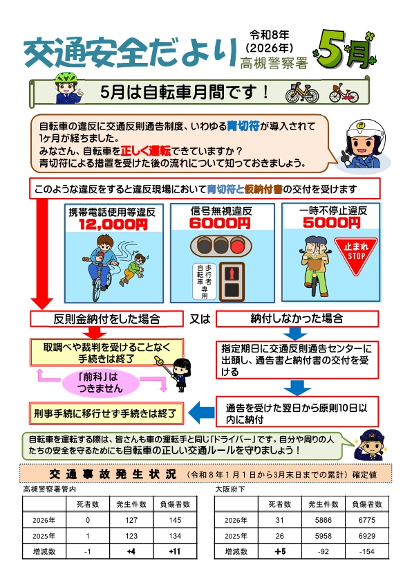 交通安全だより5