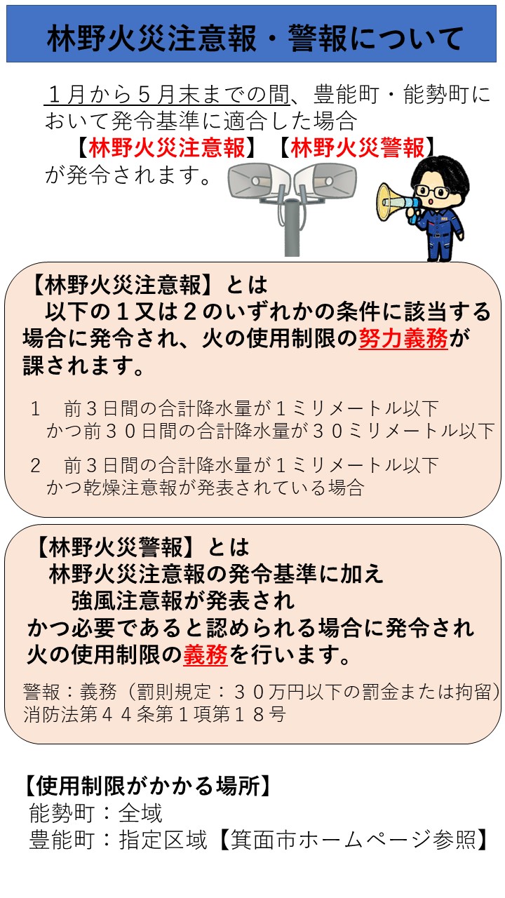 林野火災注意報・警報について（1）