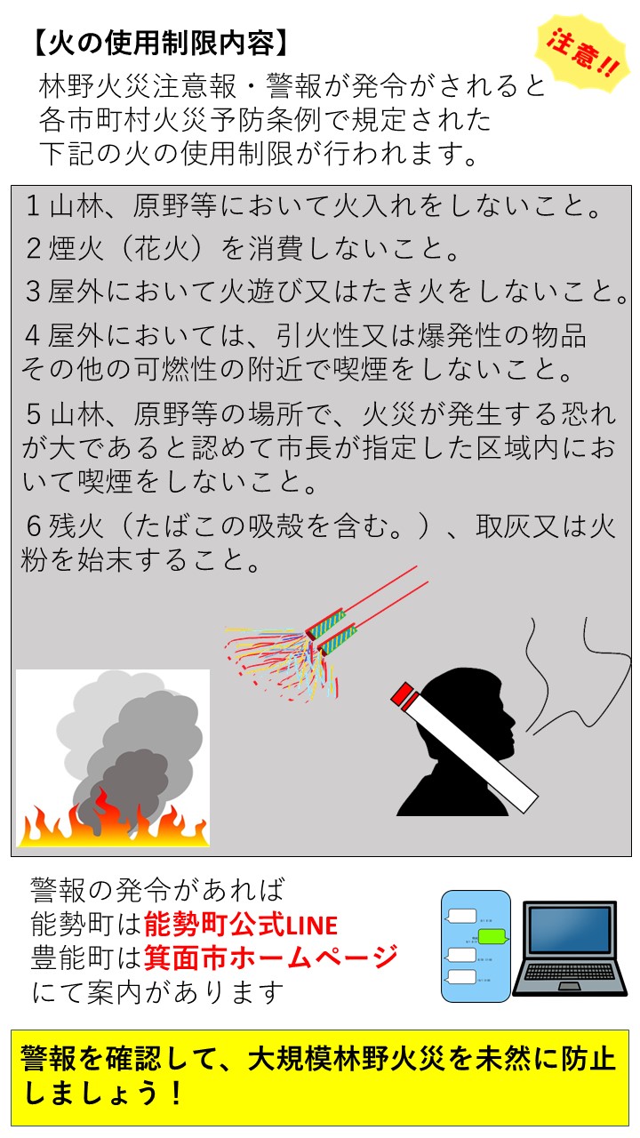 林野火災注意報・警報について（2）