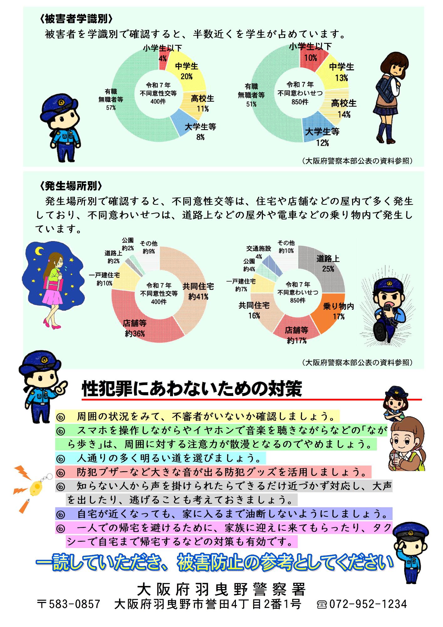 羽曳野警察署だより令和8年7月号