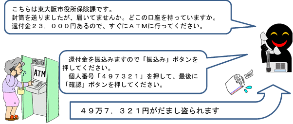 還付金詐欺に注意